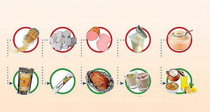 healthy and unhealthy foods to lose weight